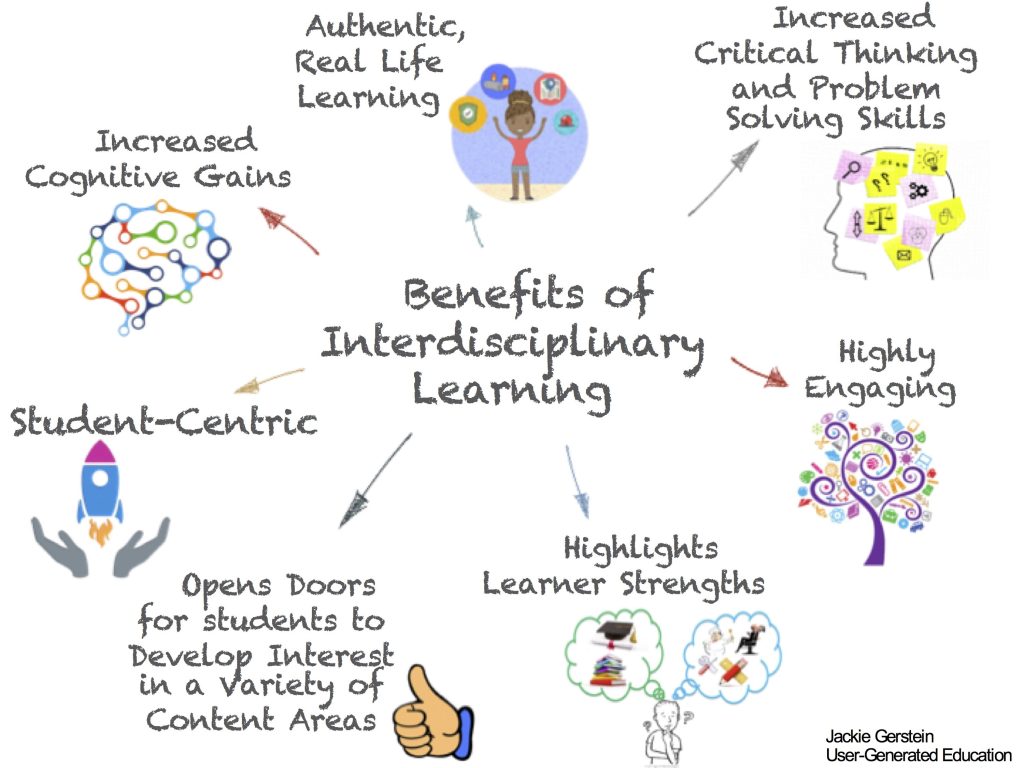 Title: Discover the Transformative Benefits of Studying Home Science ...