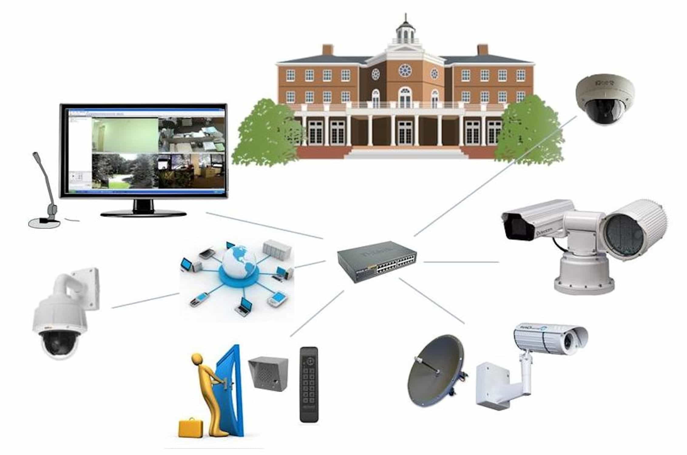 cctv camera for home installation