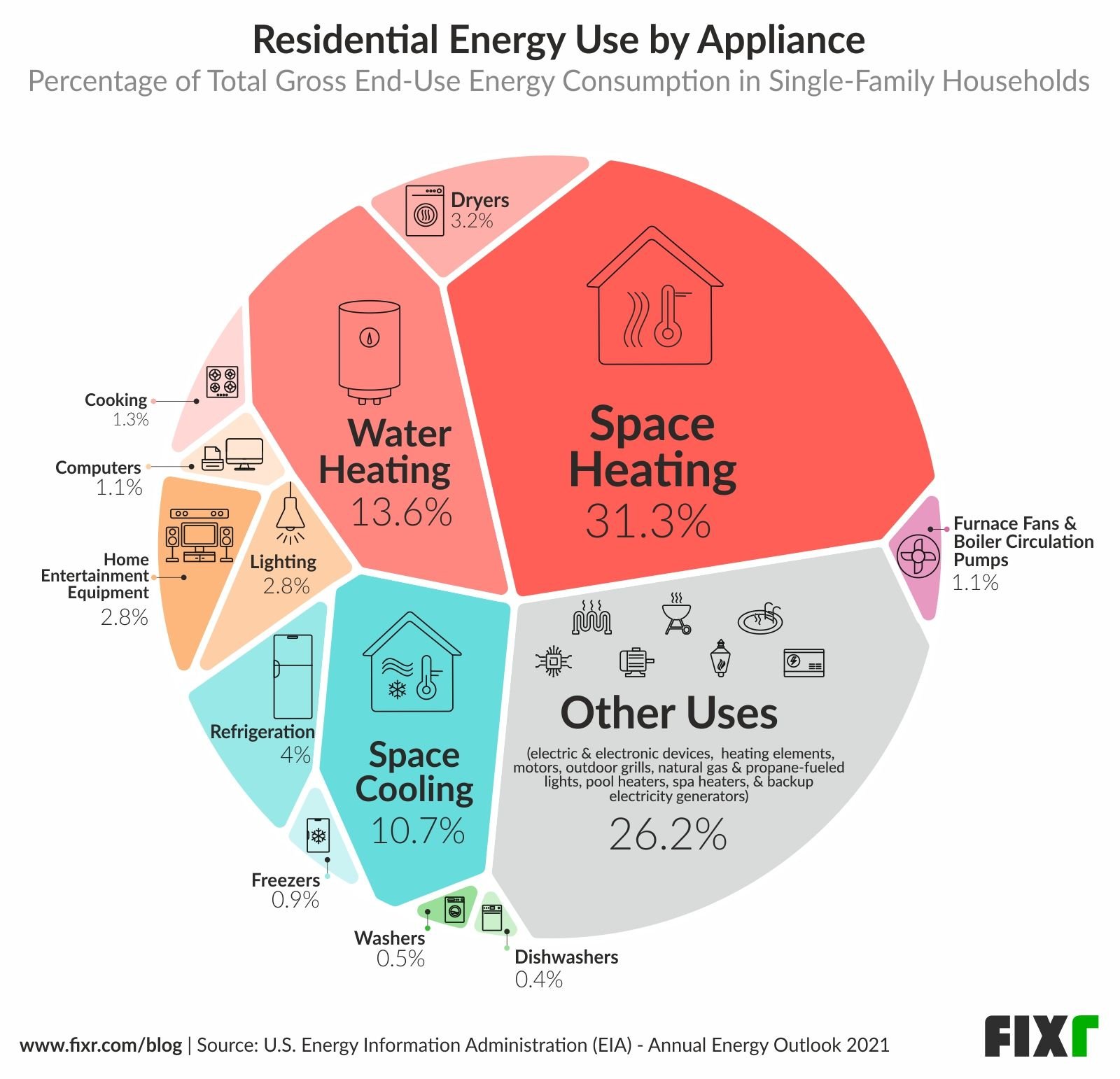 home electricity companies