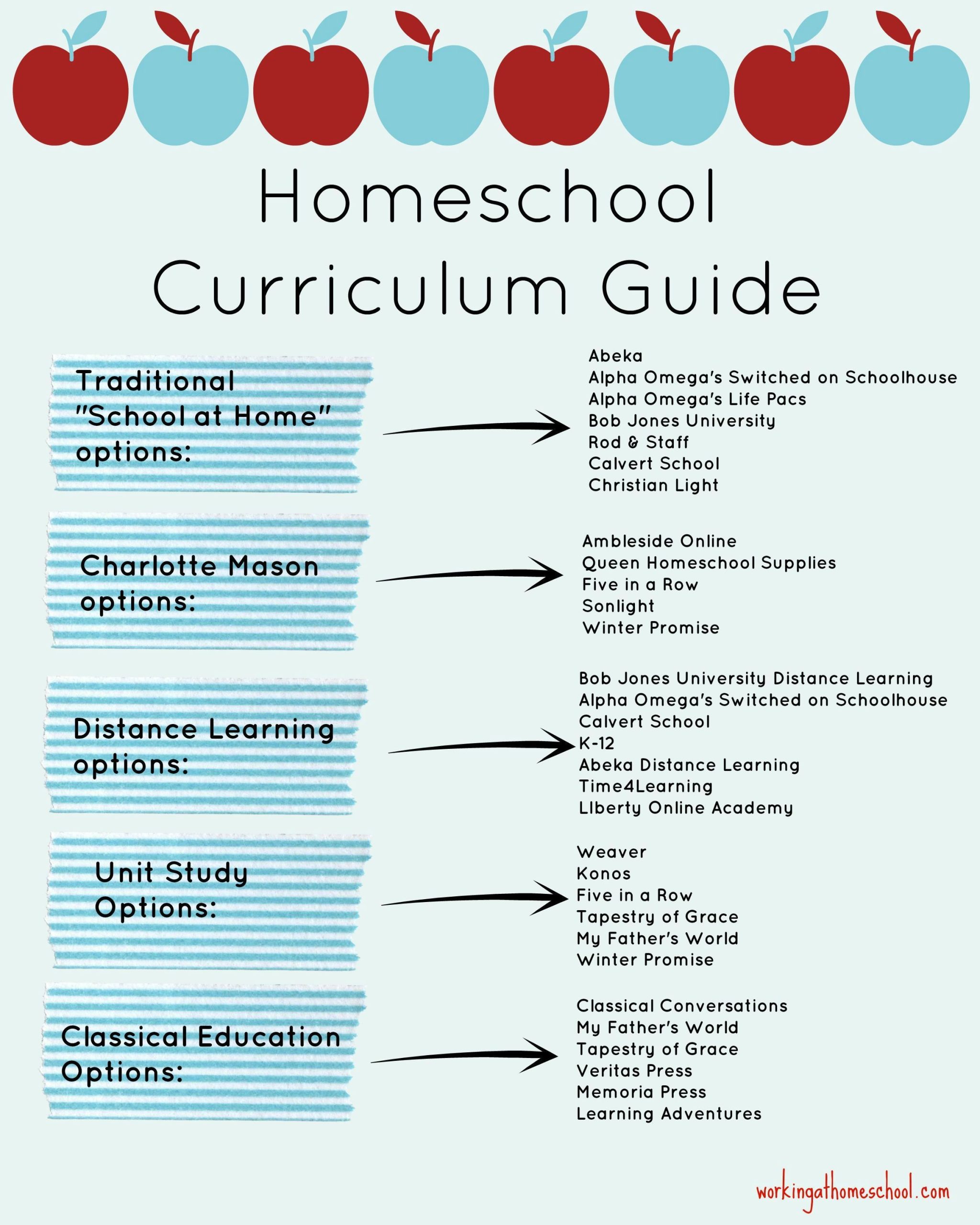 home school programs