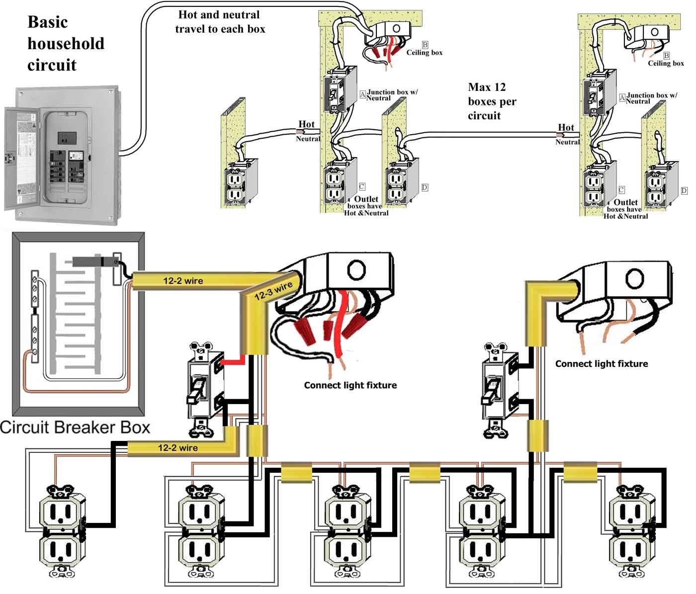 home wiring code