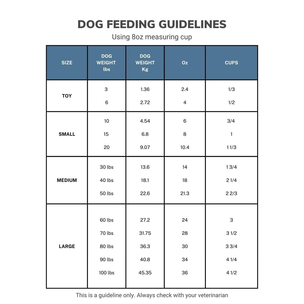 homemade dog food ratio calculator
