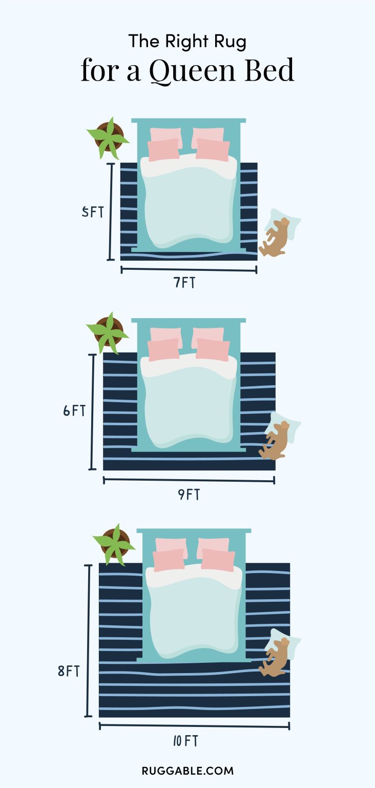 The Ultimate Guide to Rug Sizes for King Size Beds: Find the Perfect ...