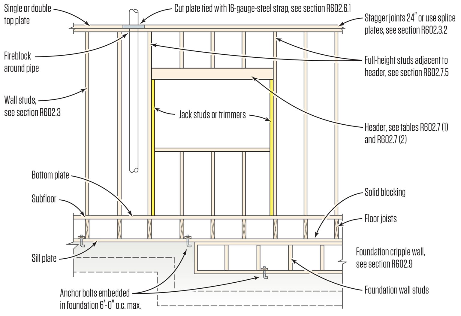 Understanding Jack Studs: A Comprehensive Guide to Framing Doors and ...