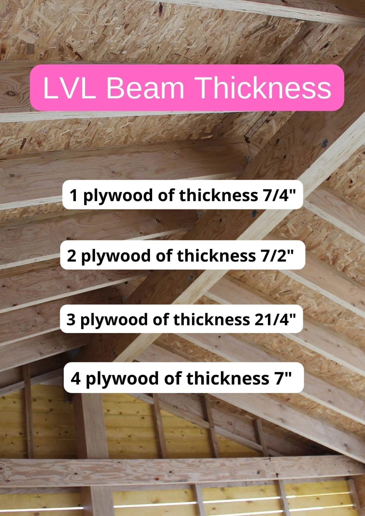 Laminated Veneer Lumber (LVL) Span Charts Find the Right Beam for Your